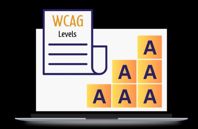 WCAG Conformance Levels
